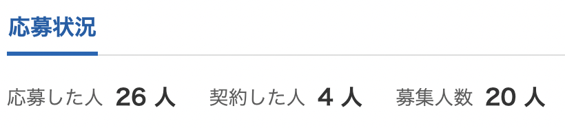 クラウドワークス　募集人数